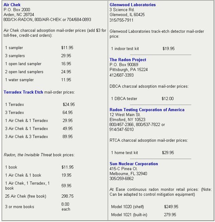 Radon services chart with EPA approved companies that are available to provide in-home radon testing kits.